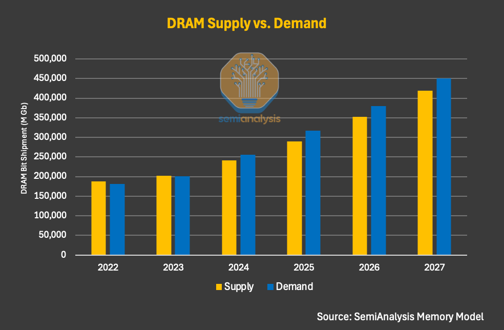 Memory Mania: How a Once-in-Four-Decades Shortage Is Fueling a Memory Boom