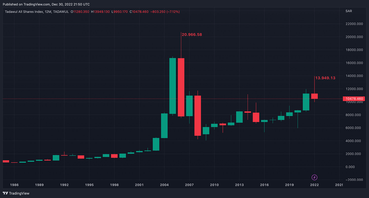 Tasi Closing of 2022