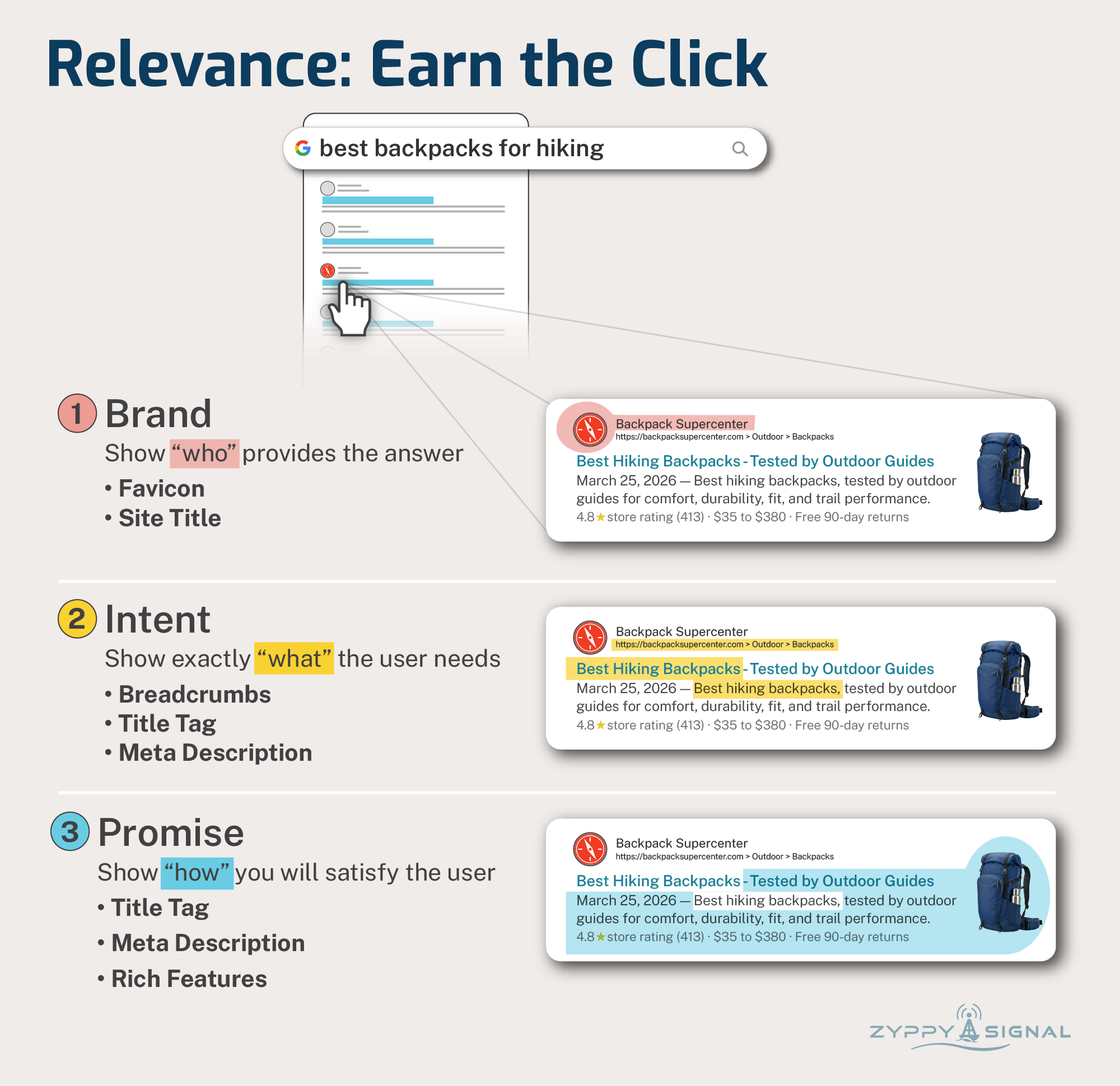 Google Click Below How Google Click Signals Drive SEO Rankings and AI Answers