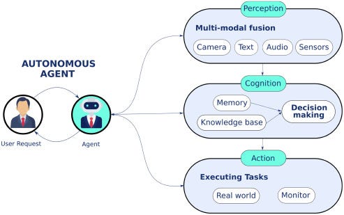 Newsletter artwork for “How To Make Complex Tasks with AI Agents”