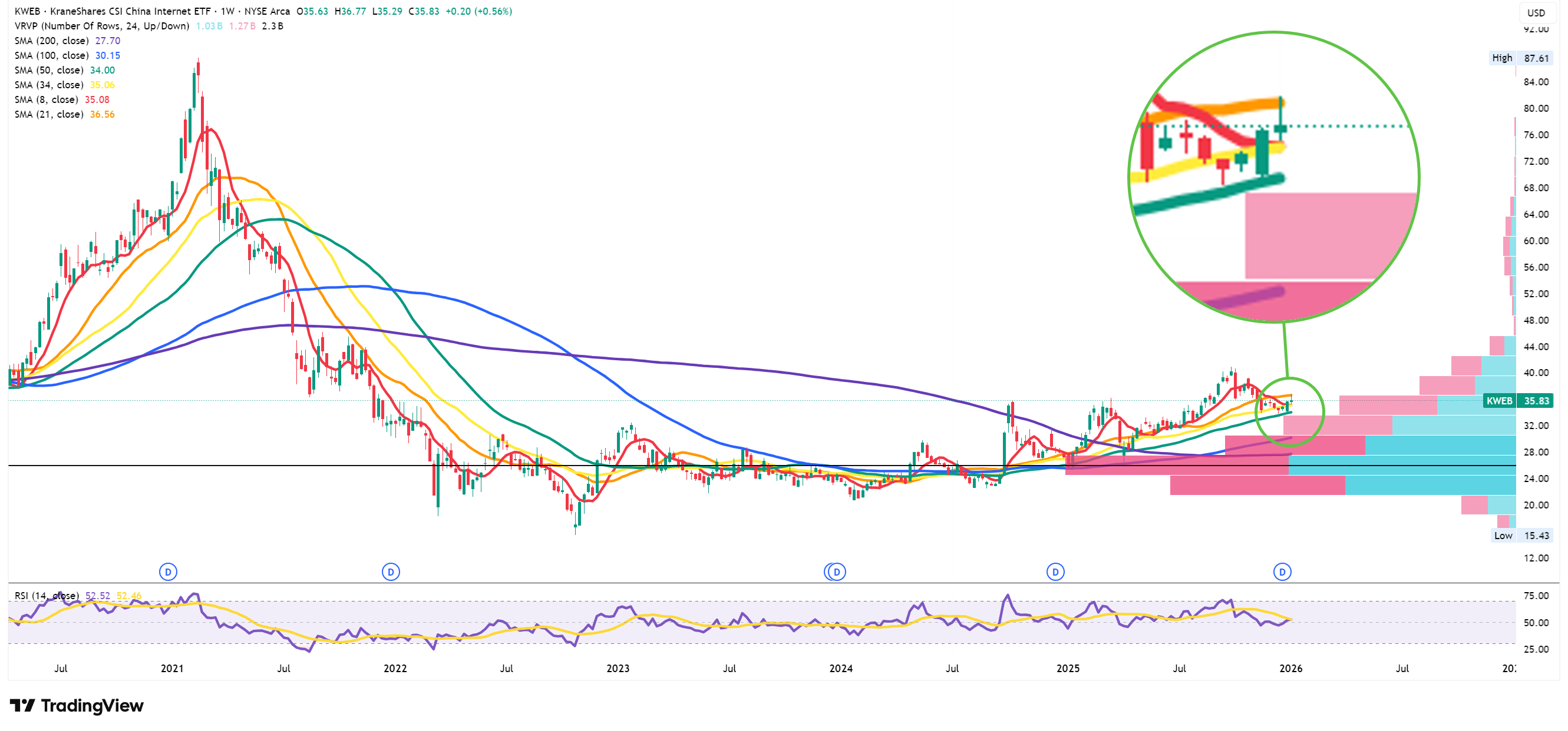 Knowing your ABC - by The Blind Squirrel