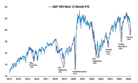 SPX P/E Ratio
