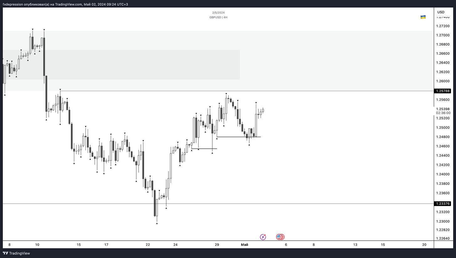 OANDA:GBPUSD Chart Image by fxdepression