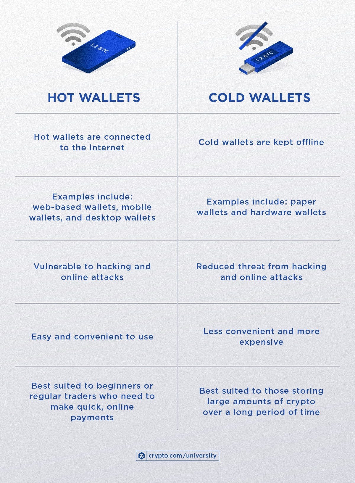What Is a Crypto Wallet? A Beginner's Guide