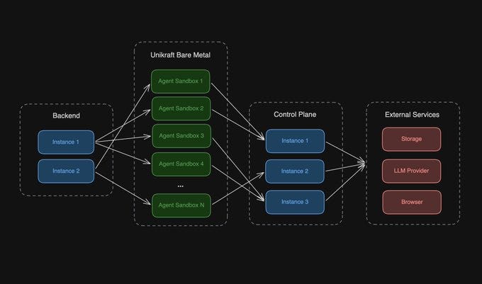 Browser Use Pattern 2 diagram