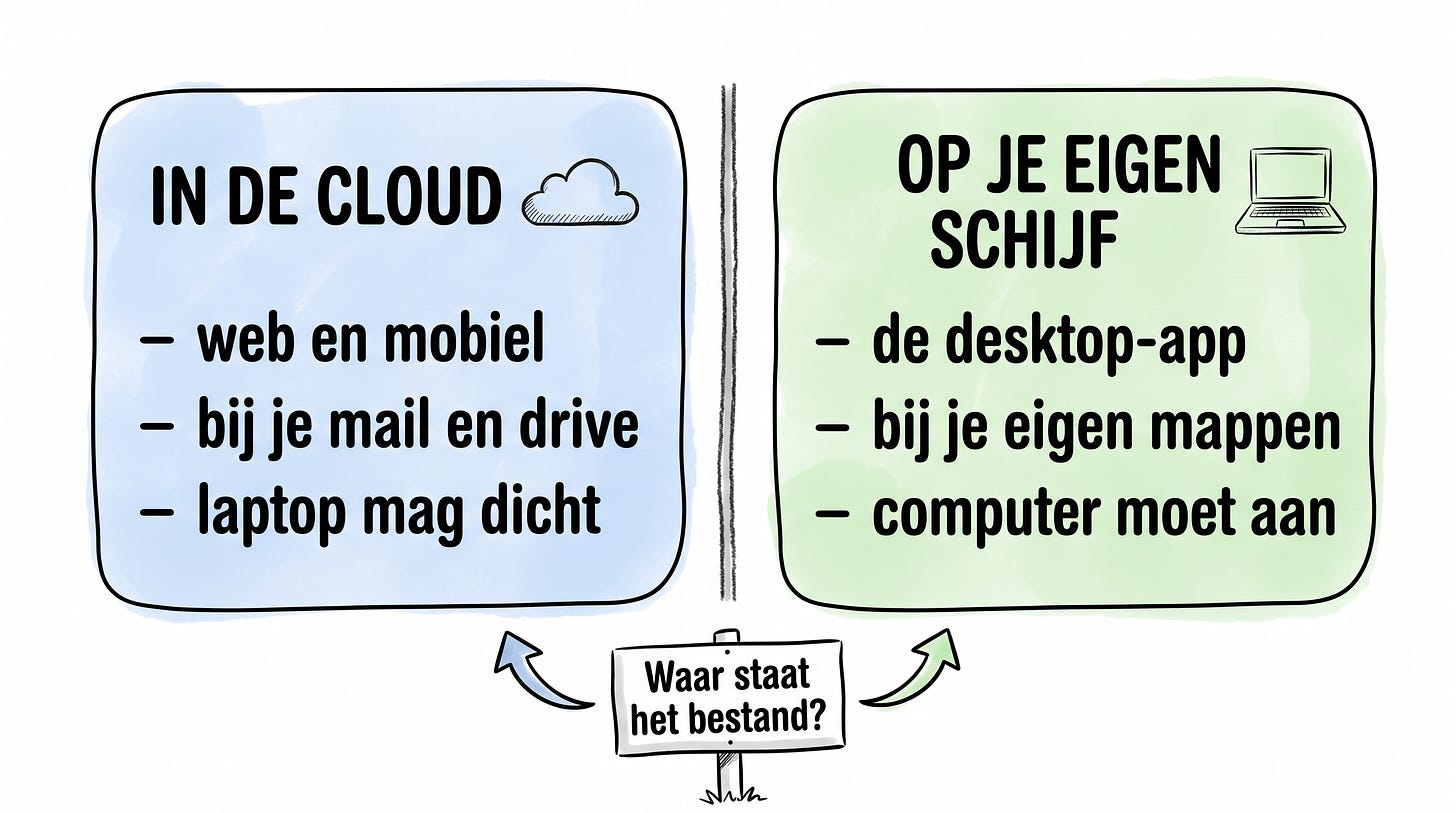 Inline: cloud of eigen schijf Inline: cloud of eigen schijf