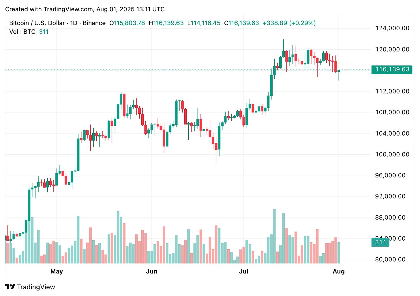 TradingView chart TradingView chart