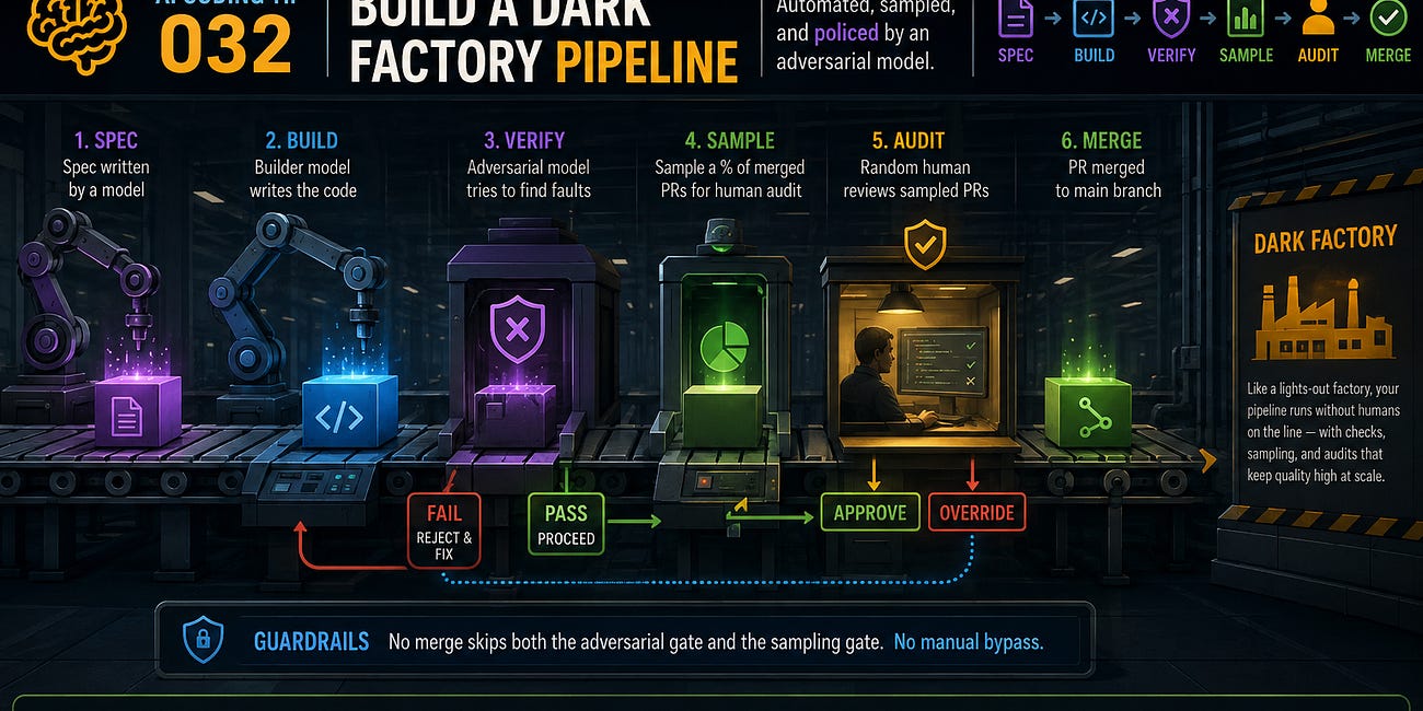 AI Coding Tip 032 - Build a Dark Factory Pipeline