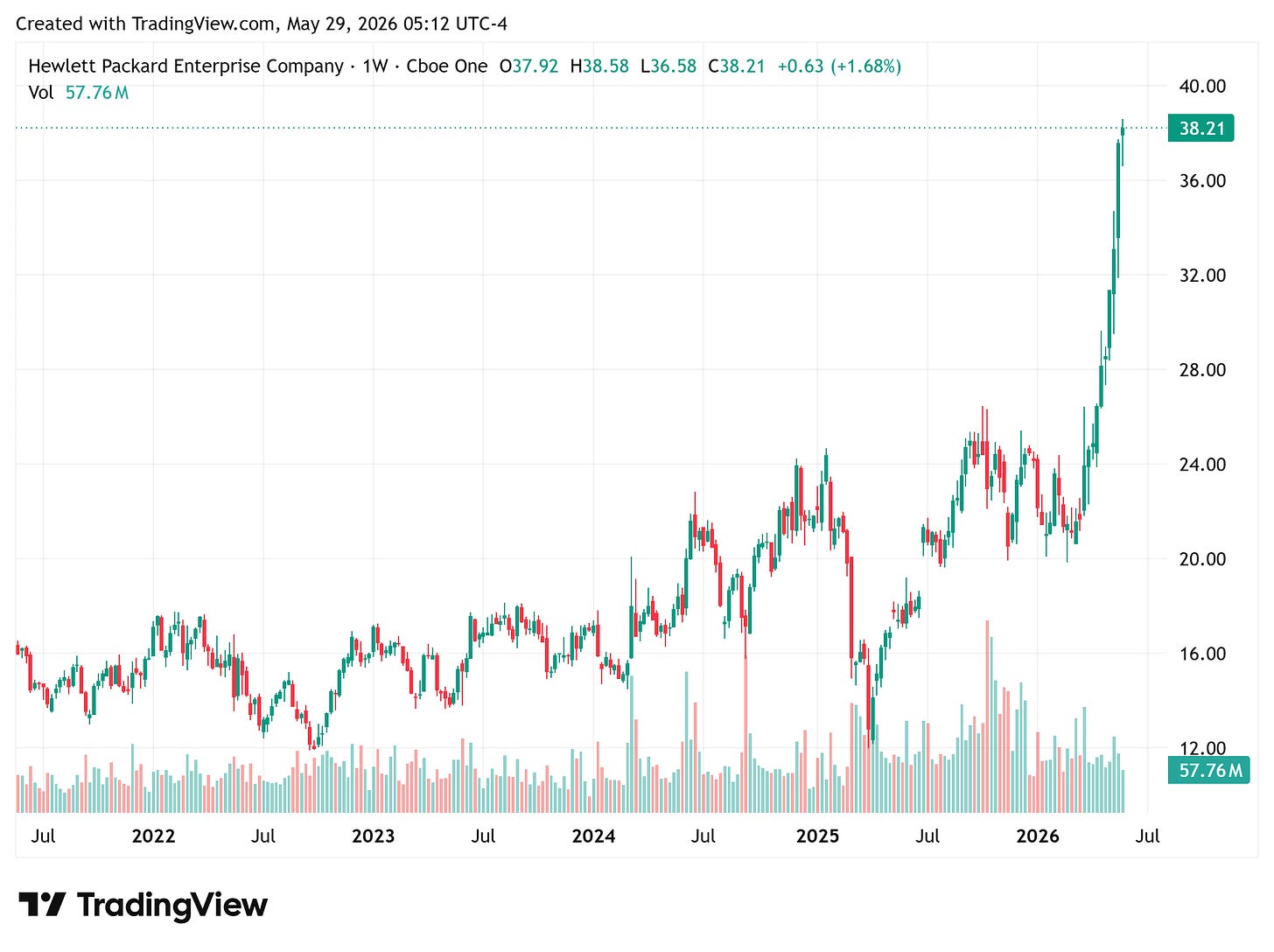 TradingView chart TradingView chart