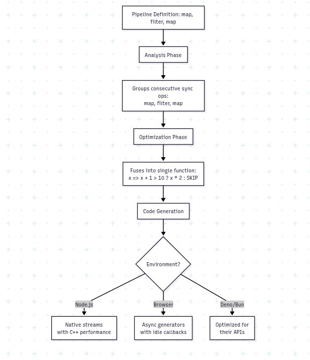 Compilers Aren't Just for Programming Languages