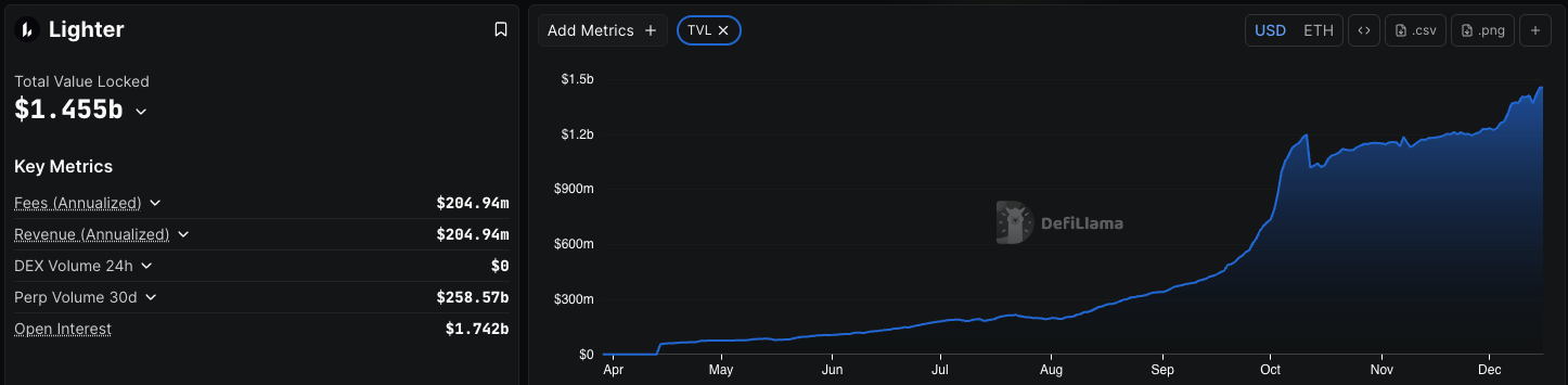 upload in progress, 0