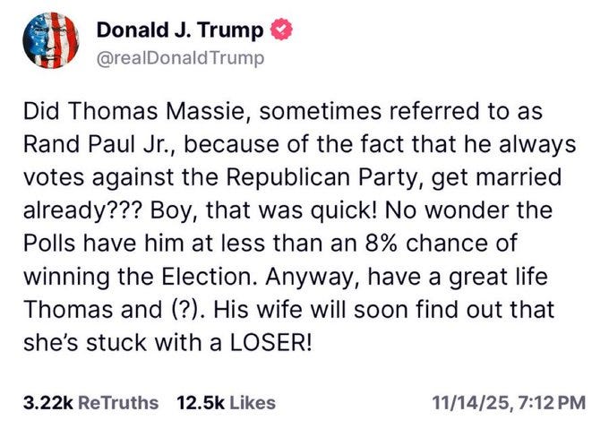Screenshot of a Truth Social post by Donald J Trump featuring an American flag emoji and heart, text reading Did Thomas Massie sometimes referred to as Rand Paul Jr because Republican of the fact party that he always votes Boy the Republican quick No wonder polls have him at less than an 8 chance of winning the election Anyway have a great life Thomas and His wife will soon find out that shes stuck with a LOSER with 12.5K likes and timestamp November 14 2025 12 PM. Screenshot of a Truth Social post by Donald J Trump featuring an American flag emoji and heart, text reading Did Thomas Massie sometimes referred to as Rand Paul Jr because Republican of the fact party that he always votes Boy the Republican quick No wonder polls have him at less than an 8 chance of winning the election Anyway have a great life Thomas and His wife will soon find out that shes stuck with a LOSER with 12.5K likes and timestamp November 14 2025 12 PM.