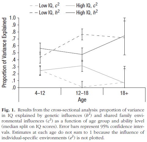 the-nature-and-nurture-of-high-iq-an-extended-sensitive-period-for-intellectual-development-figure-1