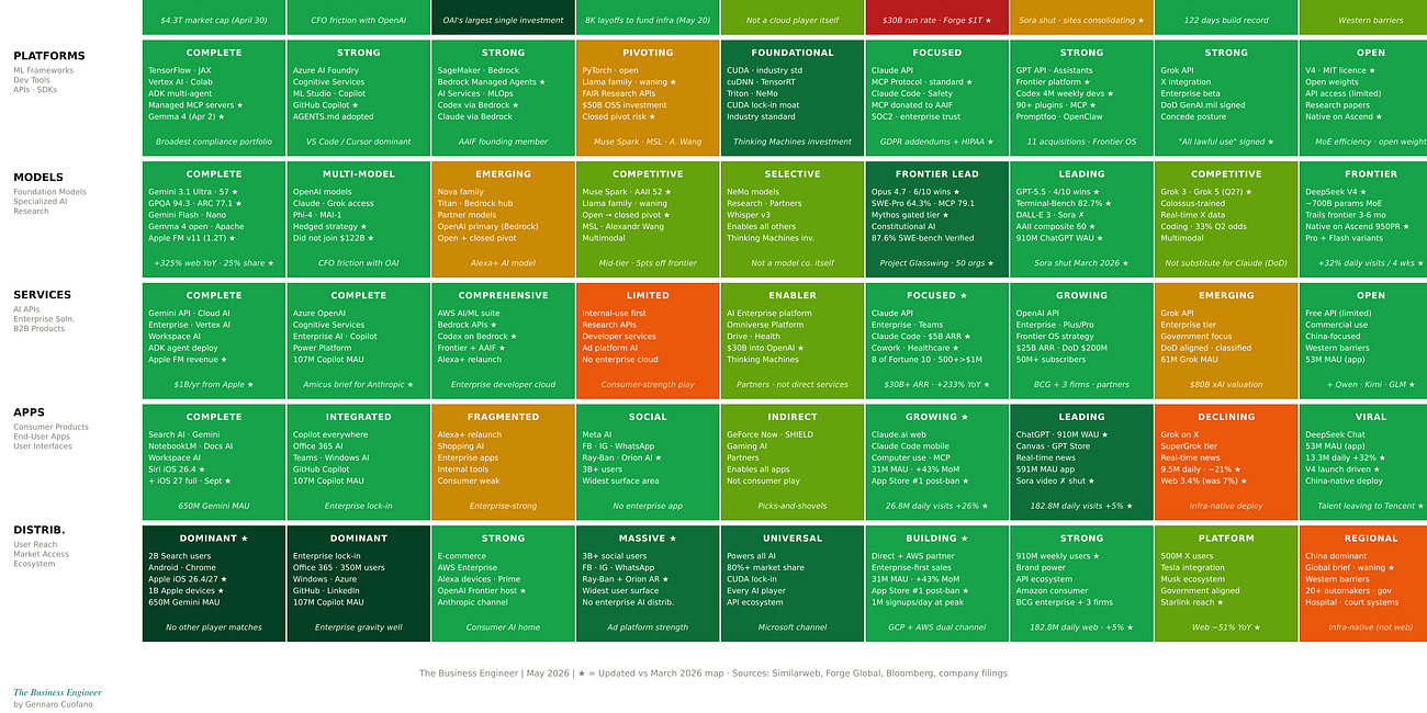 The Map of AI 