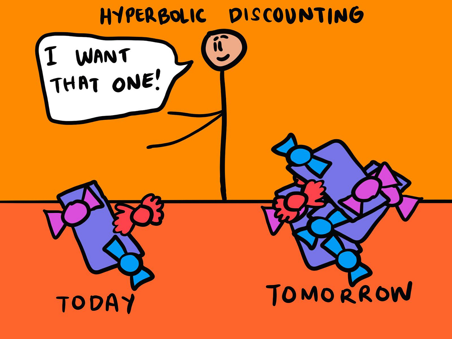 Hyperbolic discounting - The Decision Lab