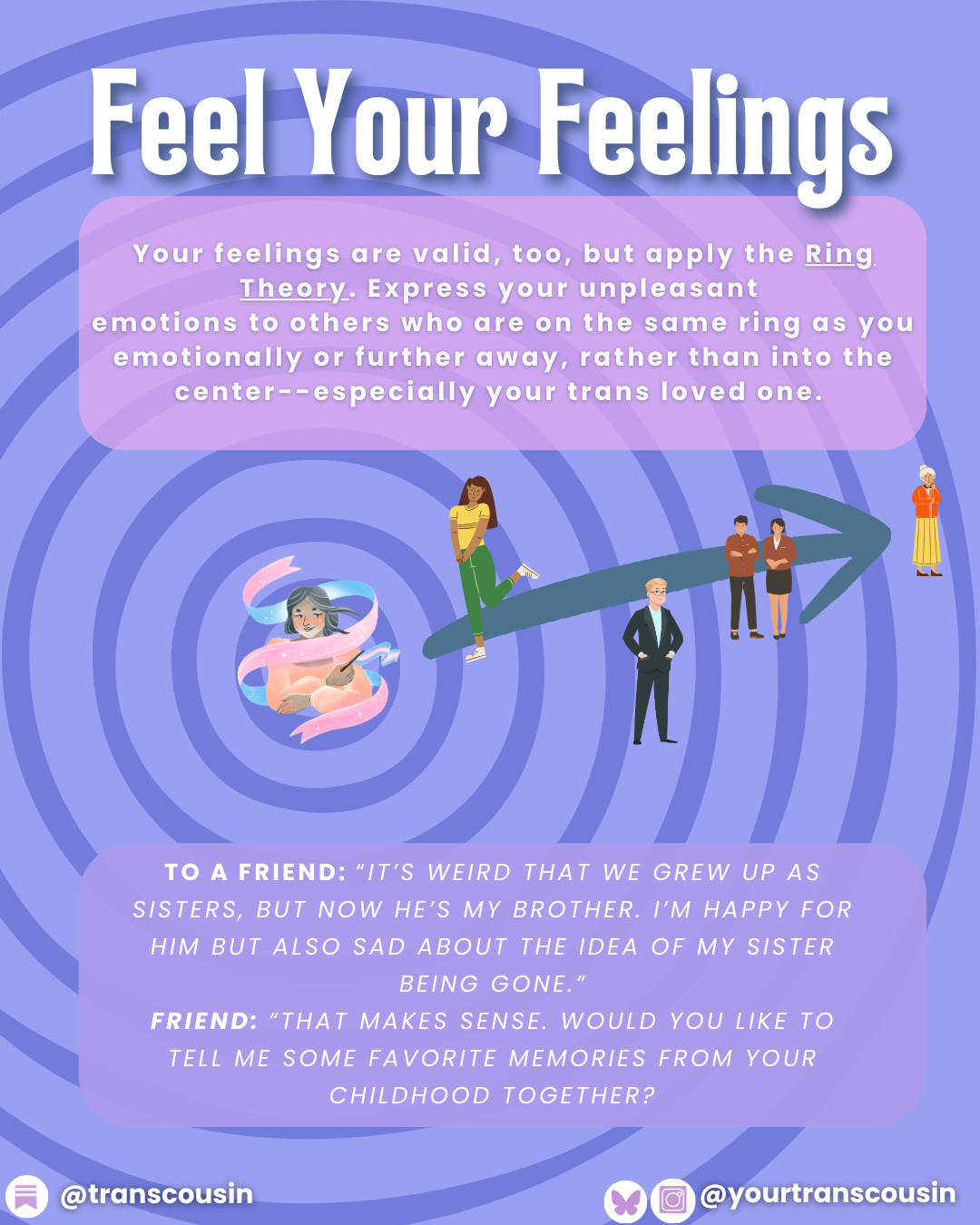 The background has concentric rings. At the center is a cartoon trans person. At different points further out from the center are cartoon figures of diverse people; they get smaller as they go further out The background has concentric rings. At the center is a cartoon trans person. At different points further out from the center are cartoon figures of diverse people; they get smaller as they go further out