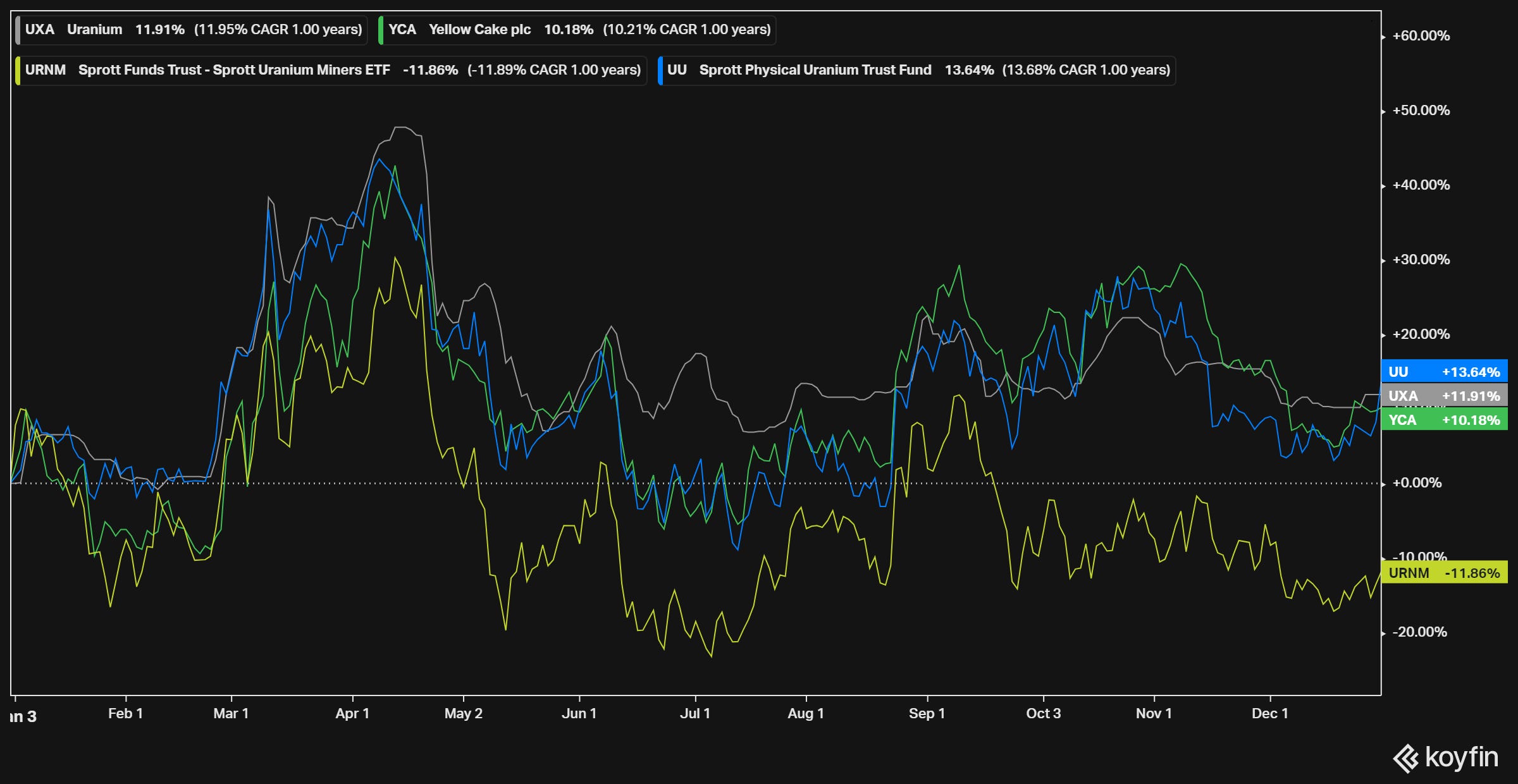 2022 Review & 2023 Outlook - by Conor Maguire