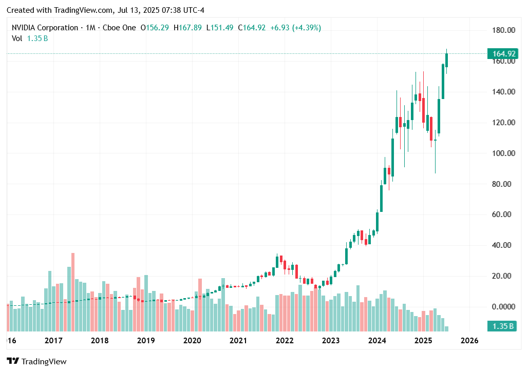 TradingView chart TradingView chart