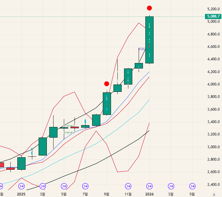 $GOLD - 26.01.26