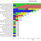 Set3 PQ Pastime Comics and Games Charts