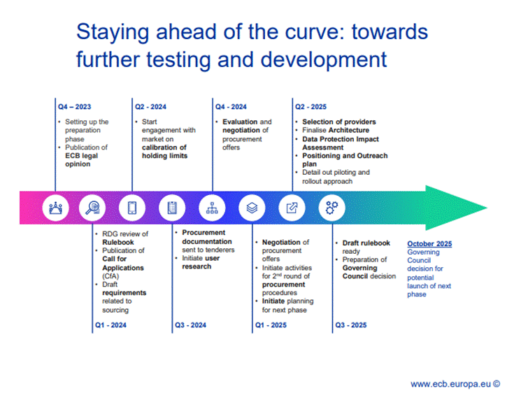 A diagram of a timeline

AI-generated content may be incorrect.