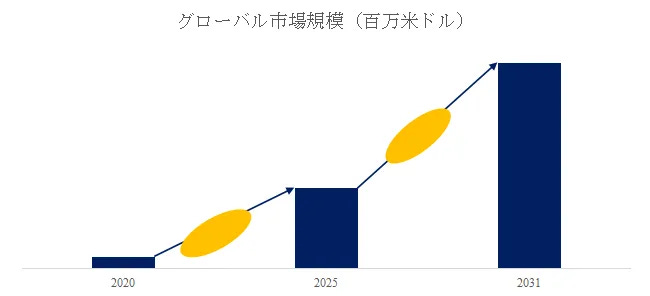 ベア窒化ケイ素 (Si3N4) セラミック基板