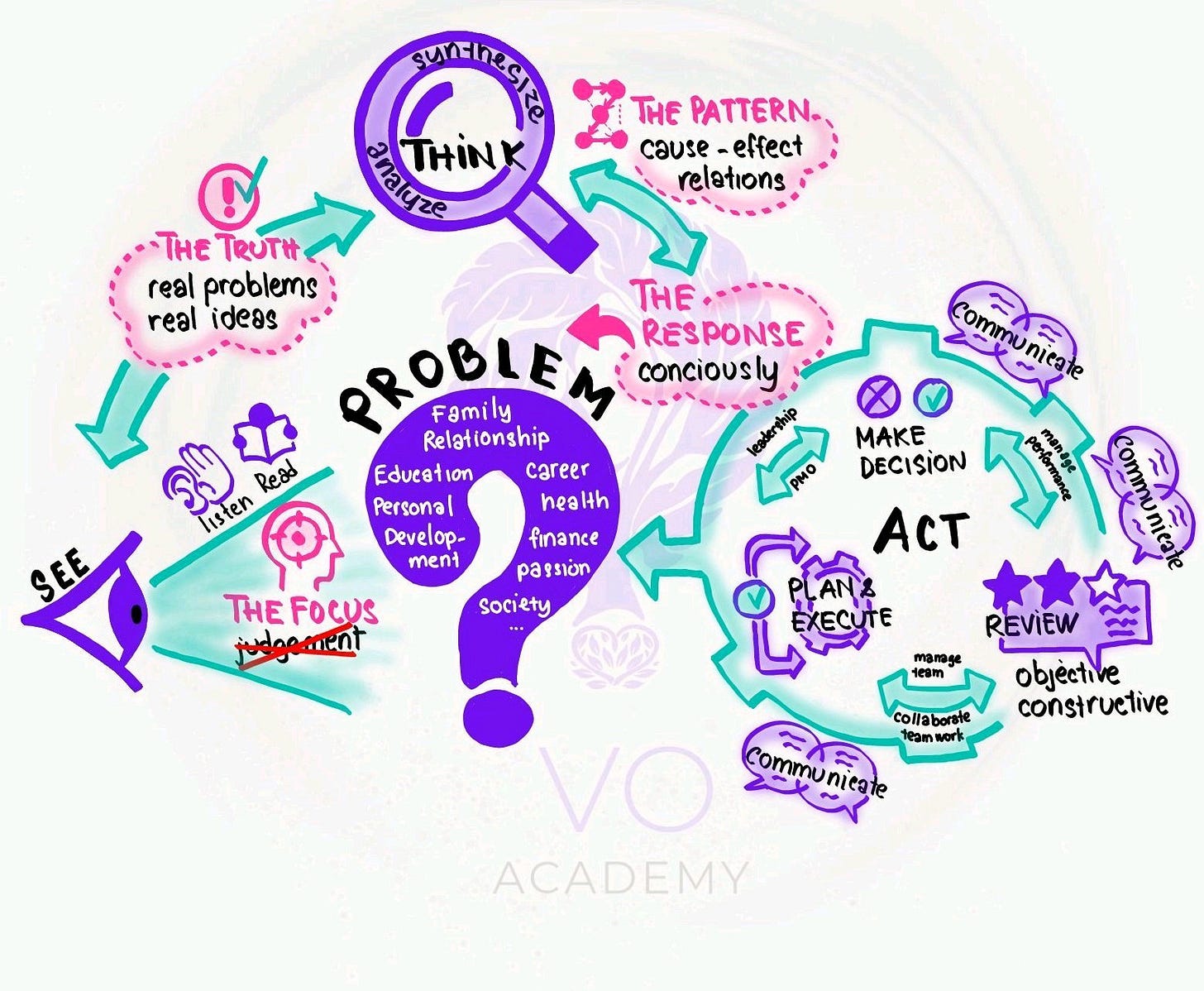 PROBLEM SOLVING – NĂNG LỰC VƯỢT NGÀN CHÔNG GAI TRONG CUỘC SỐNG (P2)