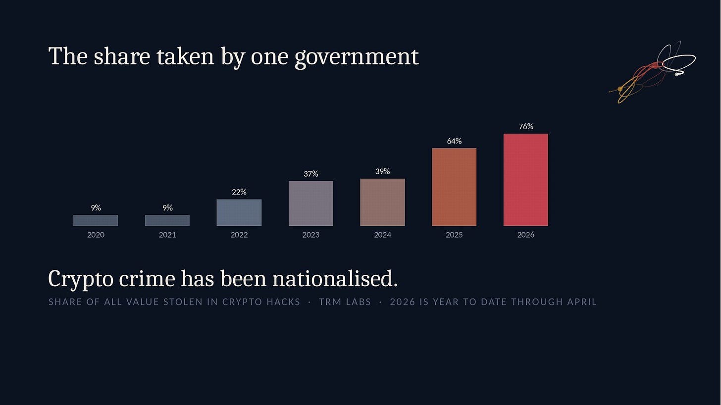 Slide 13: The share taken by one government Slide 13: The share taken by one government