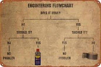 If you can’t fix it with WD-40 or Duct tape, then the problem is electrical.