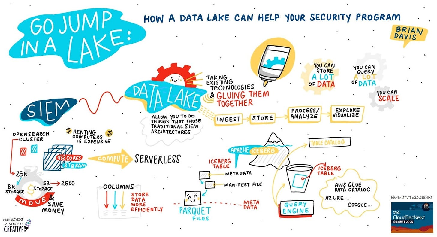 Go Jump in a Lake: How a Data Lake Can Help Your Security Program
