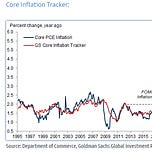 The Macro Brief 