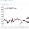 The Macro Brief 