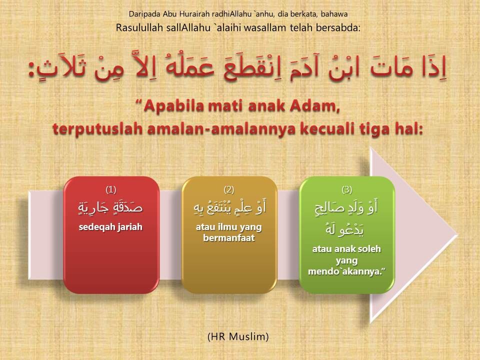 3 amalan yang berterusan | Kerana DIA...