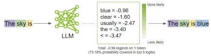 How Does a Large Language Model Really Work? How Does a Large Language Model Really Work?