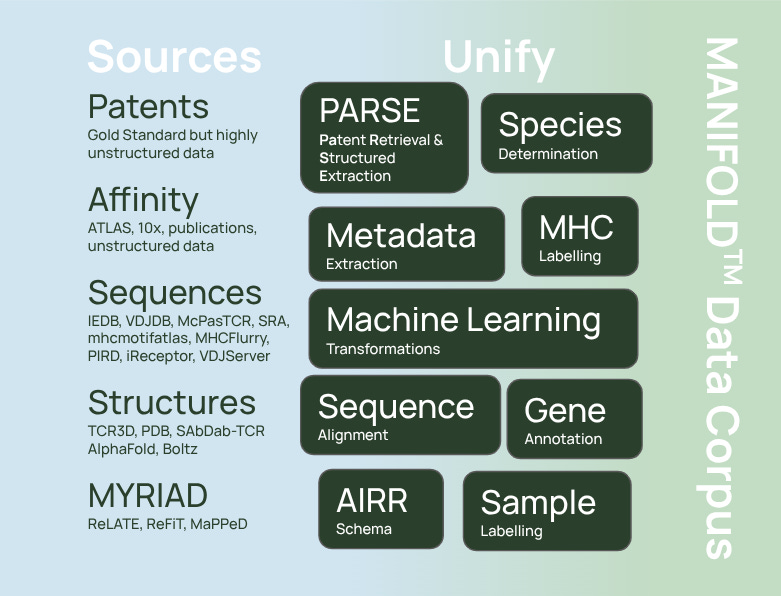 Assay Data Model From Assay to Autonomy: Building the Data Infrastructure for Generative ...