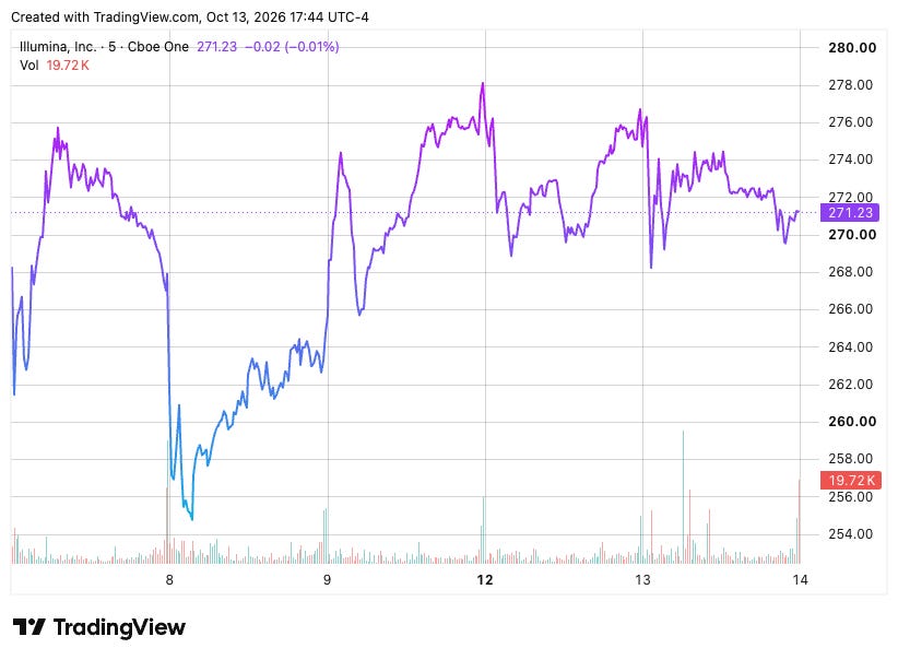 TradingView chart TradingView chart