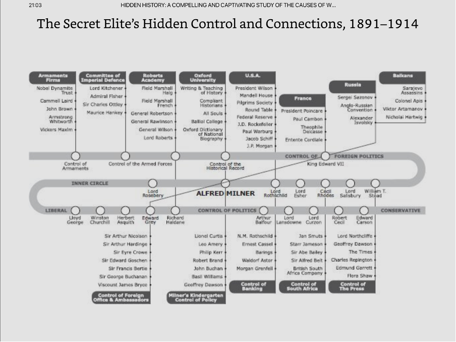 A diagram of the secret elite AI-generated content may be incorrect.