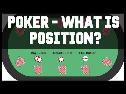 Poker Position Explained - What is Position in Poker? - Poker Position Names Strategy Tips Poker Position Explained - What is Position in Poker? - Poker Position Names Strategy Tips