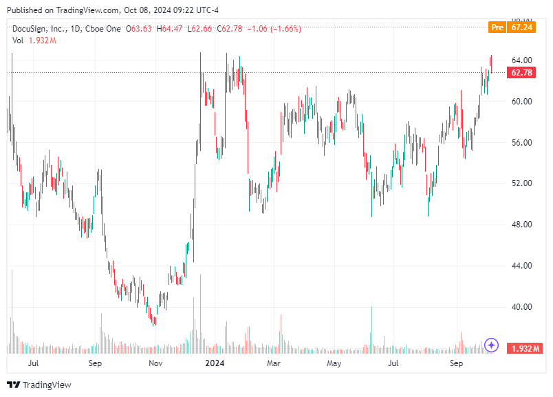 TradingView chart TradingView chart