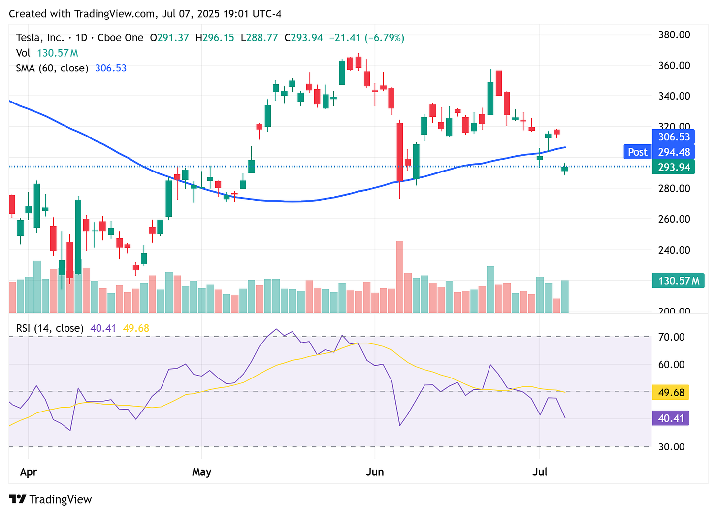 TradingView chart TradingView chart