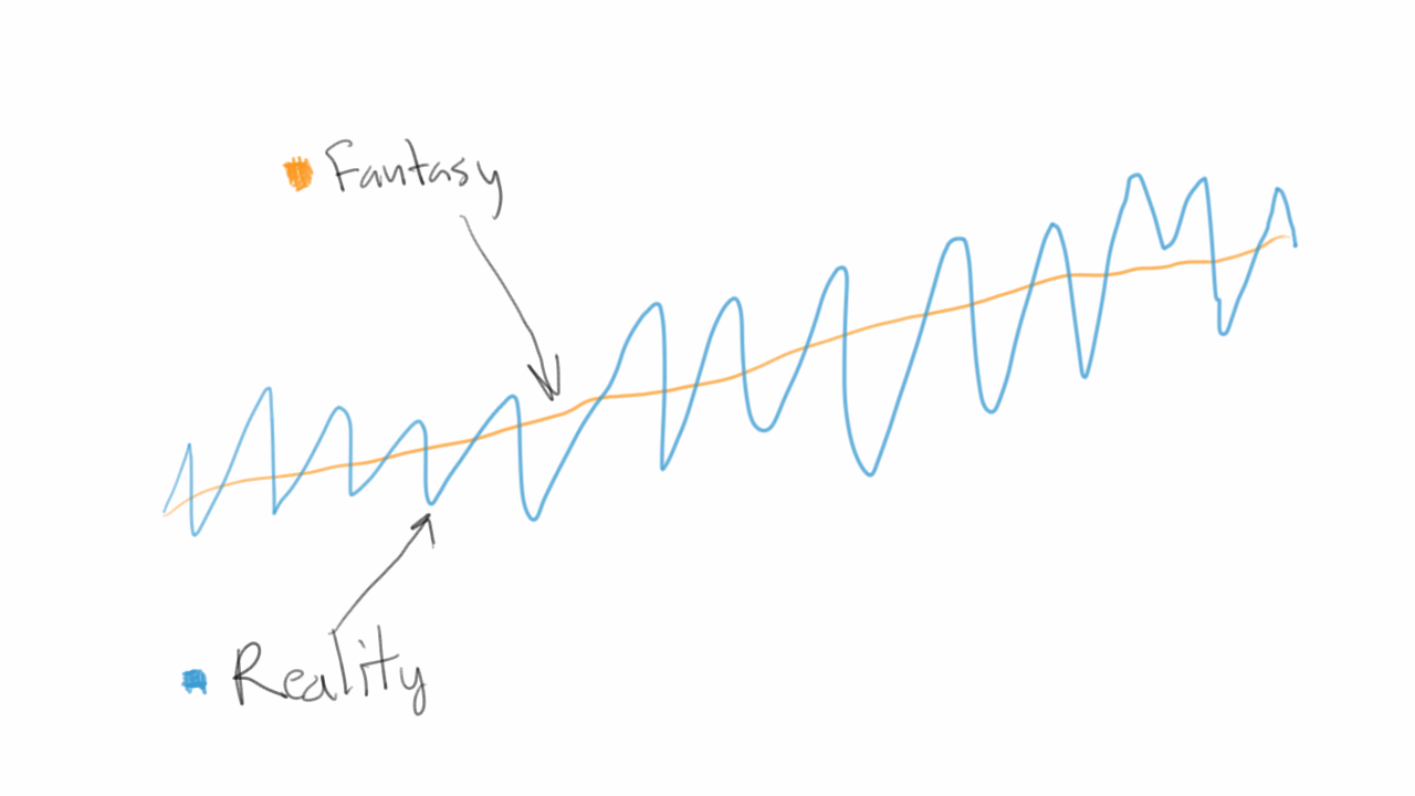 The Jagged Upwards Line – Tynan.com