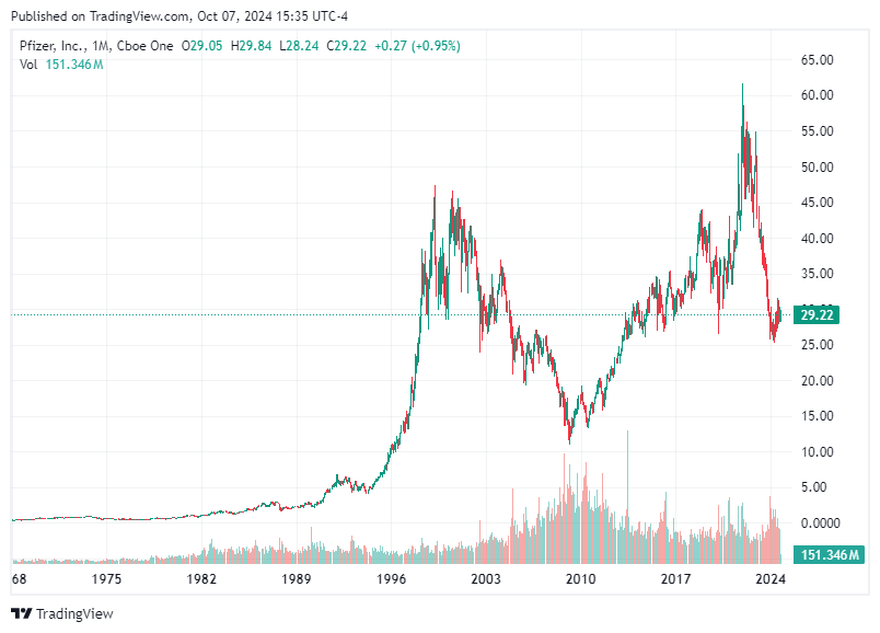 TradingView chart TradingView chart