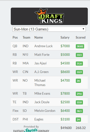 draftkings week 7 perfect winners draftkings week 7 perfect winners