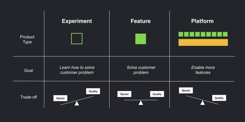 The Black Box of Product Management | Brandon Chu | Substack