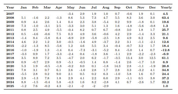 Intraday momentum strategy returns