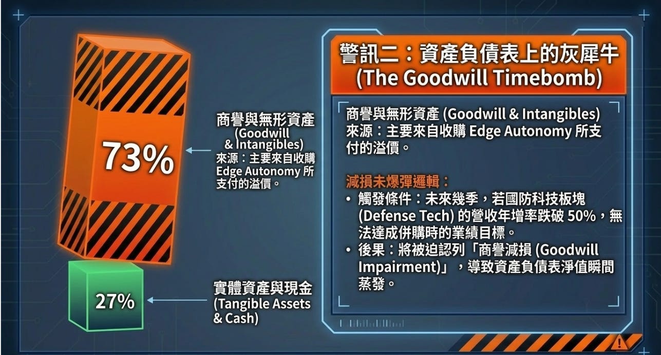 Red Wire Notes Redwire #RDW 2026 Q1 財報分析 - 大叔美股筆記 Uncle Stock Notes