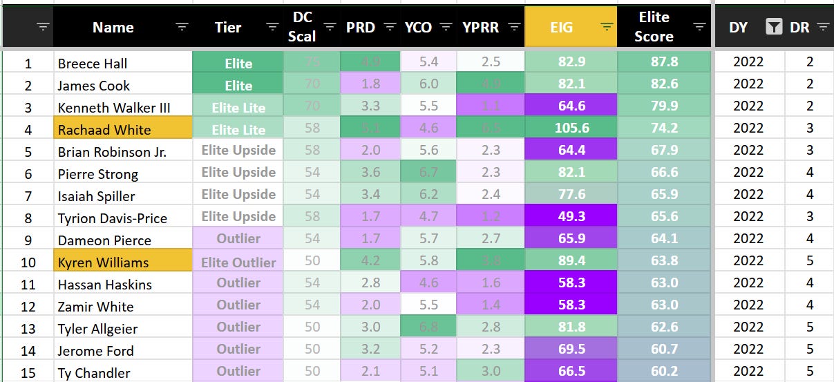 Sleeper RBs for the 2025 NFL Draft Class