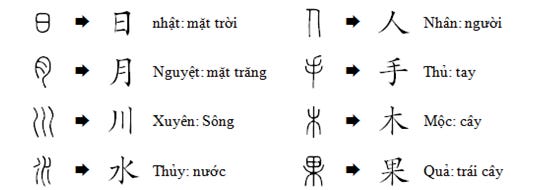 Phương pháp bảng chữ cái tiếng Nhật Kanji hiệu quả bạn nên thử ngay hôm nay.
