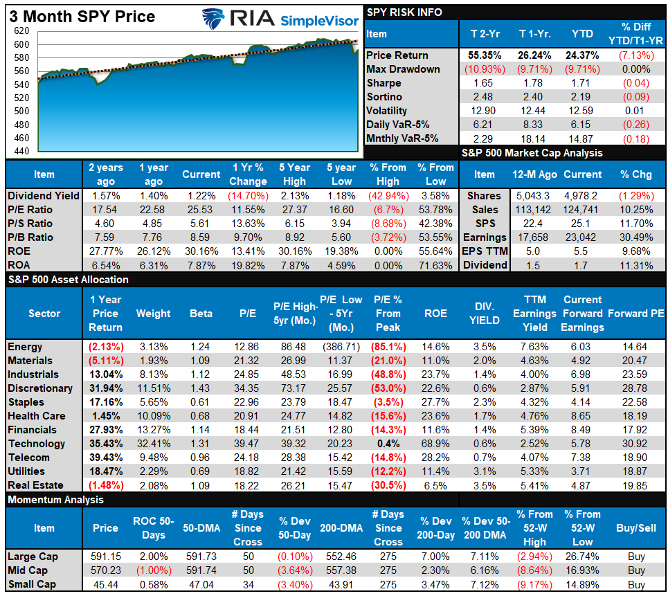S&P 500 Index Tear Sheet