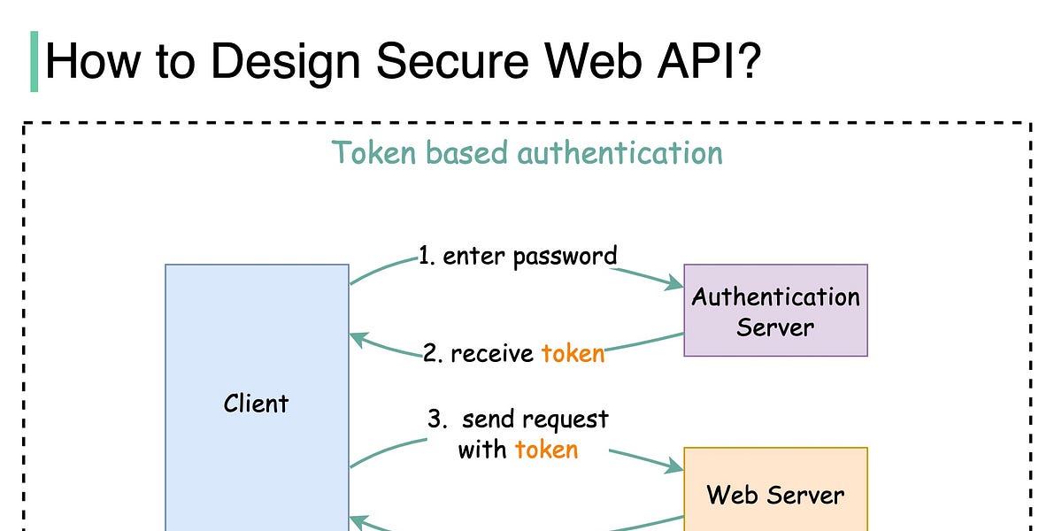 How to design a secure web API access for your website?